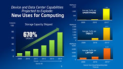 画像ギャラリー No.008のサムネイル画像 / Intel,3年で14nmプロセス世代へ移行するAtomのロードマップを公表。Ivy Bridge&Haswell世代では10〜20Wクラスの超薄型ノートPCも実現へ