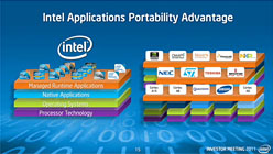 画像ギャラリー No.025のサムネイル画像 / Intel,3年で14nmプロセス世代へ移行するAtomのロードマップを公表。Ivy Bridge&Haswell世代では10〜20Wクラスの超薄型ノートPCも実現へ