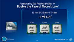 画像ギャラリー No.008のサムネイル画像 / Atomの製造プロセス移行を急ぐIntel。タブレットや携帯電話にこだわる理由とは