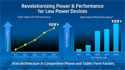 画像ギャラリー No.010のサムネイル画像 / Atomの製造プロセス移行を急ぐIntel。タブレットや携帯電話にこだわる理由とは