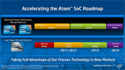 画像ギャラリー No.012のサムネイル画像 / Atomの製造プロセス移行を急ぐIntel。タブレットや携帯電話にこだわる理由とは