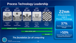 画像ギャラリー No.019のサムネイル画像 / Atomの製造プロセス移行を急ぐIntel。タブレットや携帯電話にこだわる理由とは
