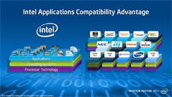 画像ギャラリー No.029のサムネイル画像 / Atomの製造プロセス移行を急ぐIntel。タブレットや携帯電話にこだわる理由とは