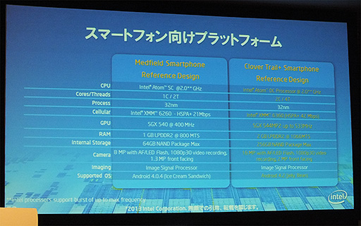 画像ギャラリー No.015のサムネイル画像 / インテル,ついに国内でAtomスマートフォンの最新事情を説明。Ultrabookでの「ナチュラルUI」活用についても言及