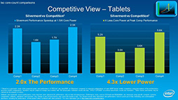 画像ギャラリー No.004のサムネイル画像 / Intel,22nm世代のAtomで採用する新世代アーキテクチャ「Silvermont」を発表。次世代Atomの性能は従来比3倍に!?