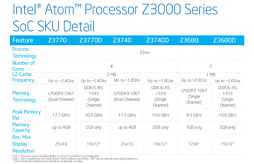 画像ギャラリー No.006のサムネイル画像 / Intel,新世代のタブレット向けSoC「Bay Trail-T」を正式発表。製品名はAtom Z3000シリーズに
