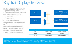 画像ギャラリー No.012のサムネイル画像 / Intel,新世代のタブレット向けSoC「Bay Trail-T」を正式発表。製品名はAtom Z3000シリーズに