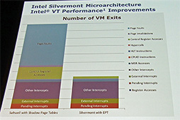 画像ギャラリー No.010のサムネイル画像 / Atomの常識が根本的に変わる？ 次世代AtomのCPUコア「Silvermont」の詳細が明らかに。Intel Developer Forumレポート その2