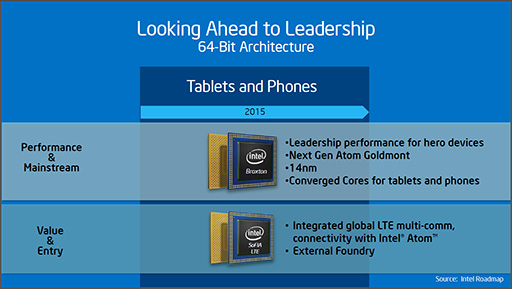 画像ギャラリー No.006のサムネイル画像 / Intel,14nm世代のスマホ&タブレット向けAtom「Cherry Trail」を2014年後半に出荷。2015年には10nm世代でファウンドリビジネスに本格参入