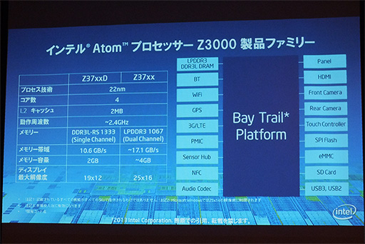 画像ギャラリー No.004のサムネイル画像 / Intel，新型Atomこと「Bay Trail-T」で実現された高速化の仕組みを明らかに。タブレットの発熱を細かく制御する「DPTF」も初公開