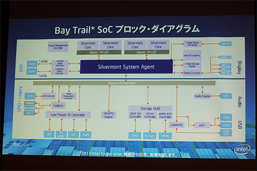 画像ギャラリー No.005のサムネイル画像 / Intel，新型Atomこと「Bay Trail-T」で実現された高速化の仕組みを明らかに。タブレットの発熱を細かく制御する「DPTF」も初公開