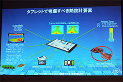 画像ギャラリー No.008のサムネイル画像 / Intel，新型Atomこと「Bay Trail-T」で実現された高速化の仕組みを明らかに。タブレットの発熱を細かく制御する「DPTF」も初公開