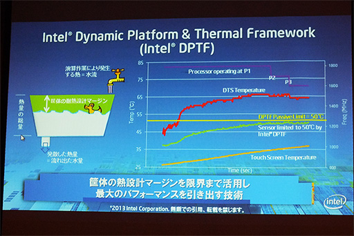 画像ギャラリー No.010のサムネイル画像 / Intel，新型Atomこと「Bay Trail-T」で実現された高速化の仕組みを明らかに。タブレットの発熱を細かく制御する「DPTF」も初公開