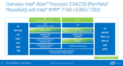 画像ギャラリー No.005のサムネイル画像 / Intel，Silvermont世代のスマホ向けSoC「Atom Z3400/Z3500」を発表。Snapdragon 800やApple A7をしのぐ性能をアピール
