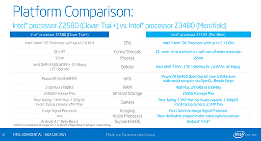 画像ギャラリー No.006のサムネイル画像 / Intel，Silvermont世代のスマホ向けSoC「Atom Z3400/Z3500」を発表。Snapdragon 800やApple A7をしのぐ性能をアピール