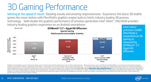 画像ギャラリー No.007のサムネイル画像 / Intel，Silvermont世代のスマホ向けSoC「Atom Z3400/Z3500」を発表。Snapdragon 800やApple A7をしのぐ性能をアピール