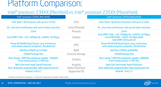 画像ギャラリー No.010のサムネイル画像 / Intel，Silvermont世代のスマホ向けSoC「Atom Z3400/Z3500」を発表。Snapdragon 800やApple A7をしのぐ性能をアピール