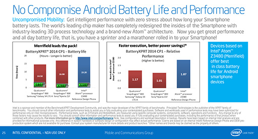 画像ギャラリー No.011のサムネイル画像 / Intel，Silvermont世代のスマホ向けSoC「Atom Z3400/Z3500」を発表。Snapdragon 800やApple A7をしのぐ性能をアピール