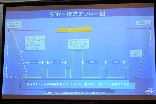 画像ギャラリー No.013のサムネイル画像 / Intel，タブレット向けSoC「Bay Trail Refresh」における省電力化の秘密を解説。年内には低価格Windowsタブレットも続々登場