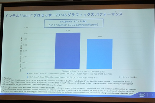 画像ギャラリー No.016のサムネイル画像 / Intel，タブレット向けSoC「Bay Trail Refresh」における省電力化の秘密を解説。年内には低価格Windowsタブレットも続々登場