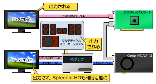 画像ギャラリー No.017のサムネイル画像 / 「Xonar HDAV1.3 Deluxe」デジタル出力検証レポート。HDMI 1.3a対応サウンドカードでいったい何ができるのか？