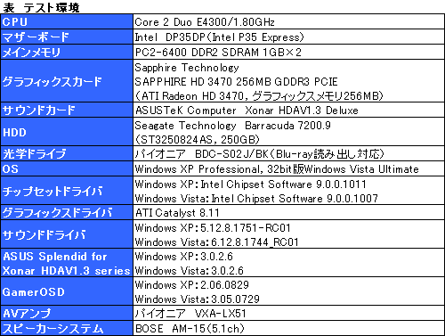 画像ギャラリー No.034のサムネイル画像 / 「Xonar HDAV1.3 Deluxe」デジタル出力検証レポート。HDMI 1.3a対応サウンドカードでいったい何ができるのか？