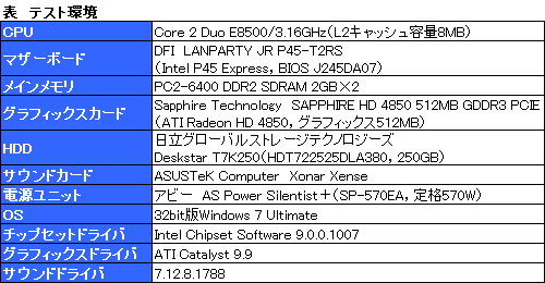 画像ギャラリー No.031のサムネイル画像 / ASUS＋Sennheiserは何を生んだか？ サウンドカードとヘッドセットのコラボ製品「Xonar Xense」レビュー
