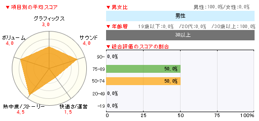 グラフ