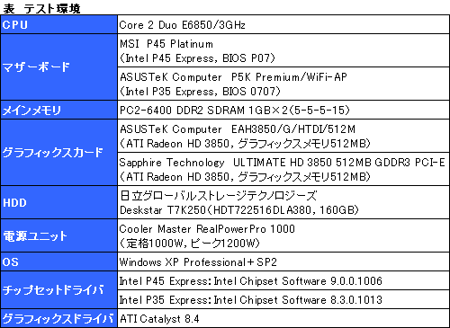 画像ギャラリー No.027のサムネイル画像 / 順当な性能向上。MSI製のIntel P45マザー「P45 Platinum」を試す
