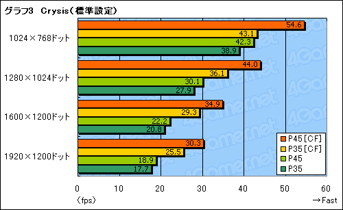 画像ギャラリー No.030のサムネイル画像 / 順当な性能向上。MSI製のIntel P45マザー「P45 Platinum」を試す