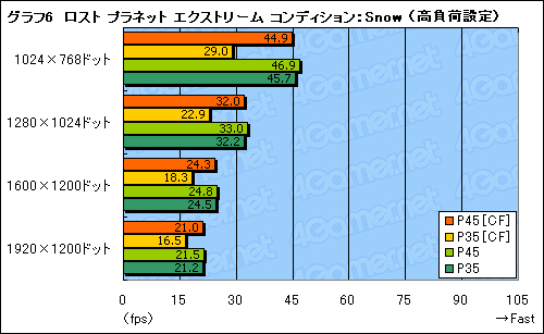 画像ギャラリー No.033のサムネイル画像 / 順当な性能向上。MSI製のIntel P45マザー「P45 Platinum」を試す