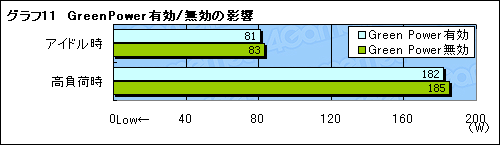 画像ギャラリー No.038のサムネイル画像 / 順当な性能向上。MSI製のIntel P45マザー「P45 Platinum」を試す