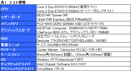画像ギャラリー No.016のサムネイル画像 / BIOSTARのゲーマー&オーバークロッカー向けマザー「TPower I45」,その“ゲーマー向け度合い”をチェックする