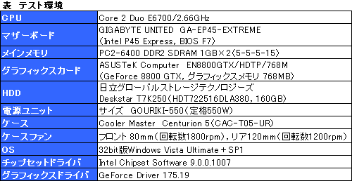 画像ギャラリー No.030のサムネイル画像 / GIGABYTEのゲーマー＆OCer向けマザーボード「GA-EP45-EXTREME」は，どこまでゲームに向くか？