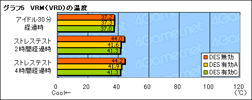 画像ギャラリー No.037のサムネイル画像 / GIGABYTEのゲーマー＆OCer向けマザーボード「GA-EP45-EXTREME」は，どこまでゲームに向くか？