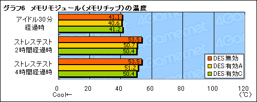 画像ギャラリー No.038のサムネイル画像 / GIGABYTEのゲーマー＆OCer向けマザーボード「GA-EP45-EXTREME」は，どこまでゲームに向くか？