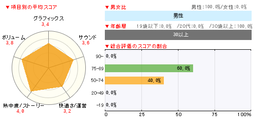 グラフ