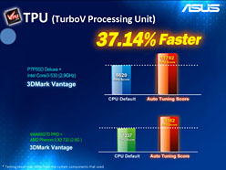 画像ギャラリー No.020のサムネイル画像 / ［COMPUTEX］「Turbo Unlocker」そして次世代R.O.G.マザー「Immensity」。ASUSの技術説明会レポート