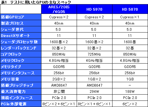 画像ギャラリー No.033のサムネイル画像 / HD 5870×2搭載のシングルカード「ARES」レビュー。“史上最速のコレクターズアイテム”を堪能する