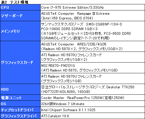 画像ギャラリー No.034のサムネイル画像 / HD 5870×2搭載のシングルカード「ARES」レビュー。“史上最速のコレクターズアイテム”を堪能する