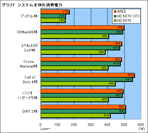 画像ギャラリー No.041のサムネイル画像 / HD 5870×2搭載のシングルカード「ARES」レビュー。“史上最速のコレクターズアイテム”を堪能する