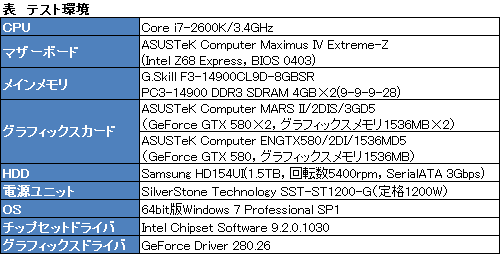 画像ギャラリー No.017のサムネイル画像 / フルスペックのGTX 580を2基搭載したASUS「MARS II」レビュー。15万5000円のシングルカードはどれだけ速いのか