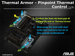 画像ギャラリー No.020のサムネイル画像 / 「ASUSならDIMM 8枚差しでも大丈夫」。ASUS,X79マザーボードの品質と機能をアピール