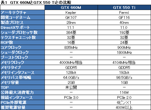 画像ギャラリー No.029のサムネイル画像 / ASUS製ノートPC「G75VW」レビュー。Kepler+Ivy Bridge搭載,120Hz液晶採用のゲーマー向けモデル,その完成度は