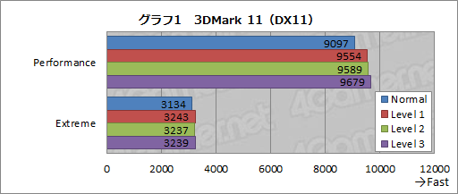 画像ギャラリー No.049のサムネイル画像 / ASUS国内初投入のゲーマー向けデスクトップPCを試す。「量販店で買えるハイエンドPC」の実力はいかに