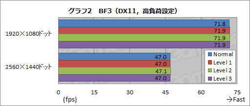 画像ギャラリー No.050のサムネイル画像 / ASUS国内初投入のゲーマー向けデスクトップPCを試す。「量販店で買えるハイエンドPC」の実力はいかに