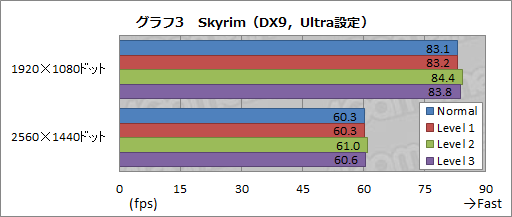 画像ギャラリー No.051のサムネイル画像 / ASUS国内初投入のゲーマー向けデスクトップPCを試す。「量販店で買えるハイエンドPC」の実力はいかに