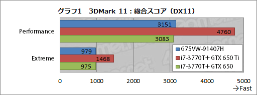 画像ギャラリー No.028のサムネイル画像 / ASUSのゲーマー向けノートPC「G75VW-91407H」レビュー。完成度が高い一方,画竜点睛を欠く