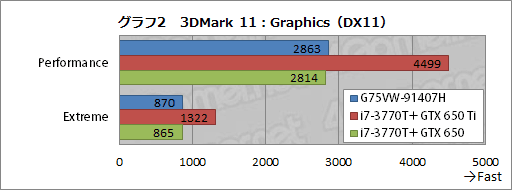 画像ギャラリー No.029のサムネイル画像 / ASUSのゲーマー向けノートPC「G75VW-91407H」レビュー。完成度が高い一方,画竜点睛を欠く