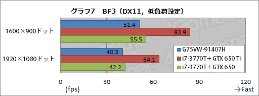 画像ギャラリー No.034のサムネイル画像 / ASUSのゲーマー向けノートPC「G75VW-91407H」レビュー。完成度が高い一方,画竜点睛を欠く